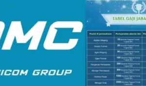 Polda Sulteng Naikkan Status Kasus Investasi Bodong OMC ke Tahap Penyidikan